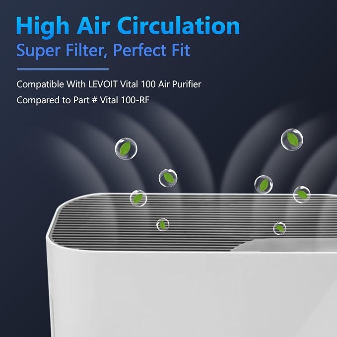 Vital 100 Replacement Filter for LEVOIT Vital 100 Air Purifier, Funmit 3-in-1 - Image 2