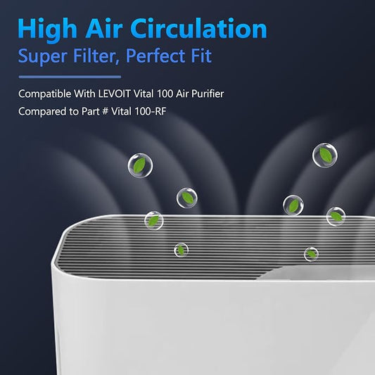 Vital 100 Replacement Filter for LEVOIT Vital 100 Air Purifier, Funmit 3-in-1 - Image 2