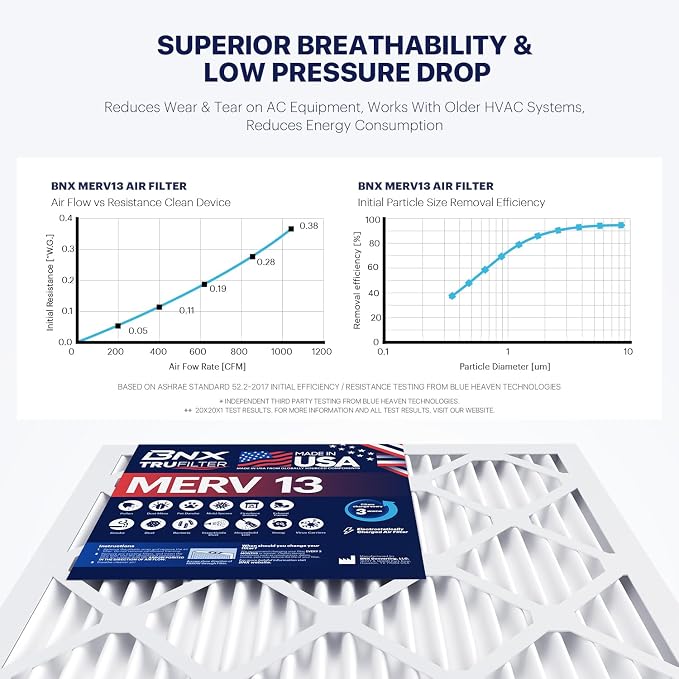 BNX TruFilter 20x24x2 Air Filter MERV 13 - Image 5