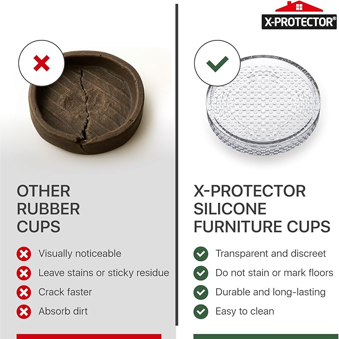 X-Protector Furniture Cups - Image 6