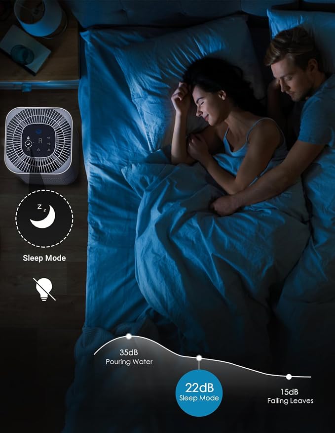 Dayette HEPA Air Purifiers for Home Large Room Up to 2200ft², Air Purifiers for - Image 6