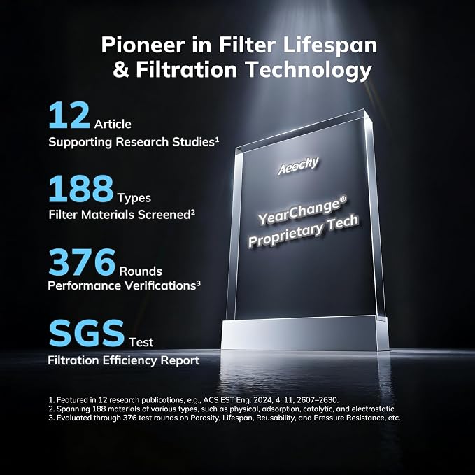 2300 ft² Energy Star Air Purifiers, AEOCKY Proprietary YearChange Filter Tech - Image 2