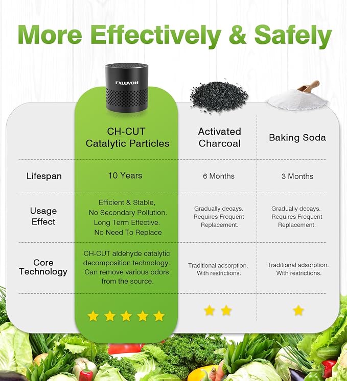 Refrigerator Deodorizer, Fridge Odor Eliminator Lasts - Image 5