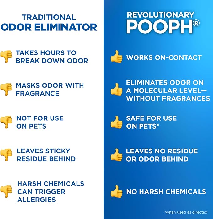 POOPH® Pet Odor Eliminator – 32 fl oz Bottle – Organic, NO Fragrances, NO Harsh - Image 8