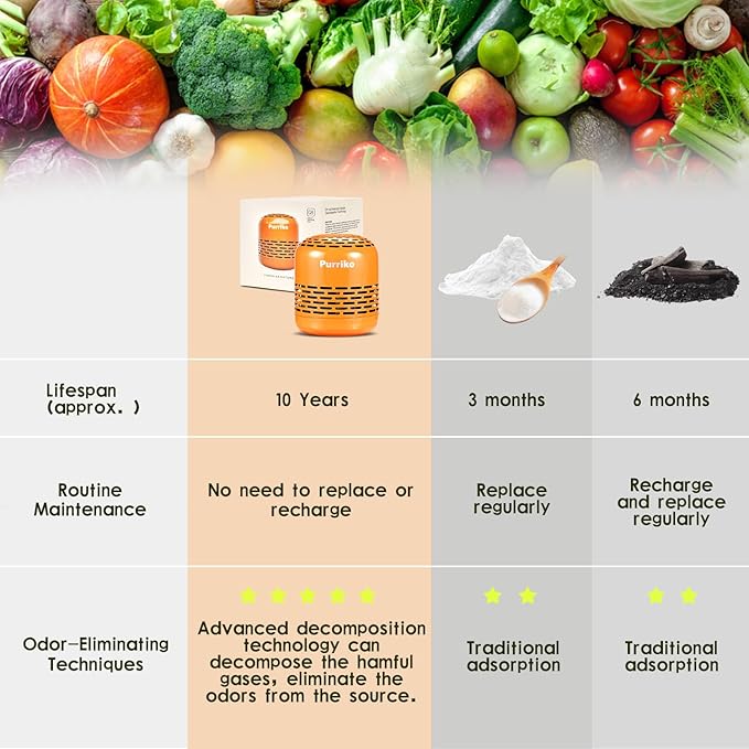 Purriko Refrigerator Deodorizer, Lasts up to 10 Years, Refrigerator Odor - Image 4