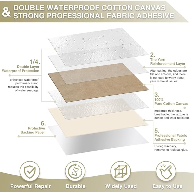 Canvas Repair Tape 4×70 Inch Waterproof Self-Adhesive Fabric Repair Patch - Image 2