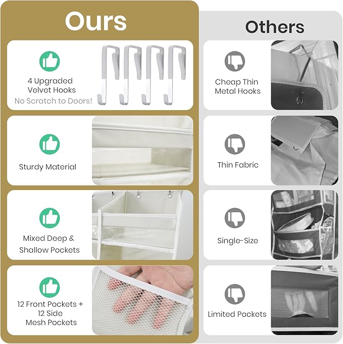 HOMELUX THEORY Heavy Duty Over the Door Organizer - Image 6
