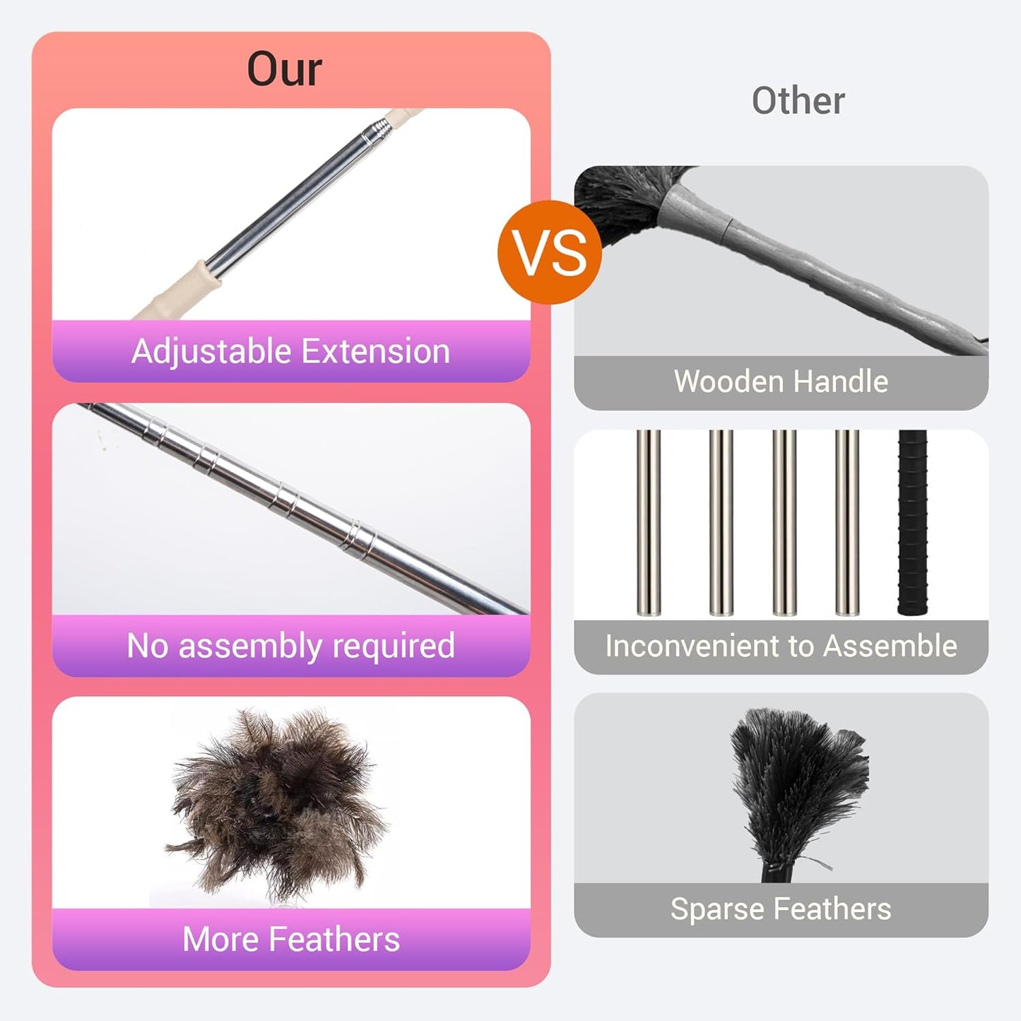 Extendable Ostrich Feather Duster, Natural Ostrich Feathers Long Handle Duster for Cleaning, 47” Soft & Fluffy Feather Duster for High Ceilings, Fans, Walls, Furniture, Home Dusting