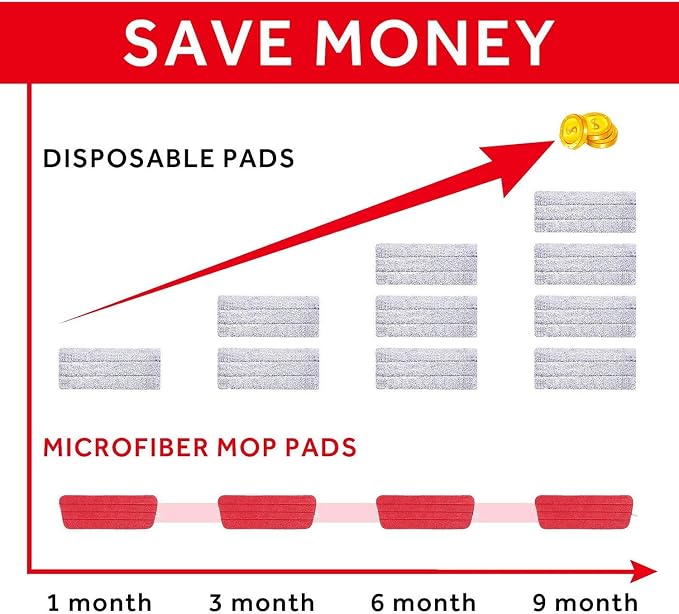 16.5 inch Mop Pads Refills, 3 Pack Microfiber Reusable Replacement Mop Pads - Image 7