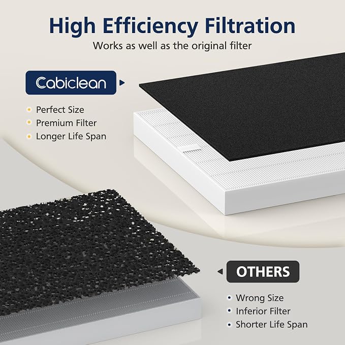 AP-1512HH HEPA Replacement Filter - Image 9
