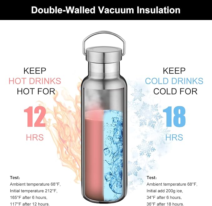 Neihepal 20 oz Insulated Water Bottles Bulk 2 Pack, Stainless Steel Double Wall - Image 2