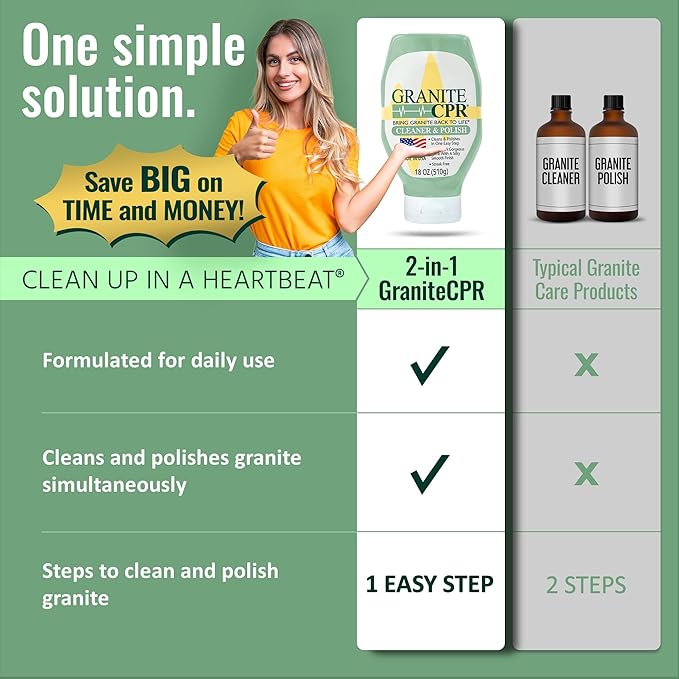 Granite CPR Cleaner & Polish Can Be Used Daily On Granite, Quartz & Corian. - Image 5
