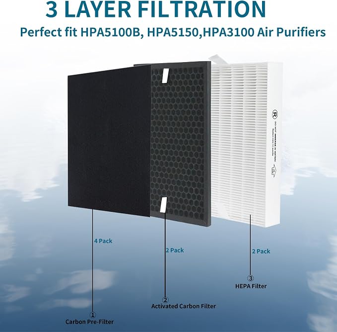 HPA5100B HPA5150 Air Purifier Replacement HEPA Filter Kit Compatible - Image 2