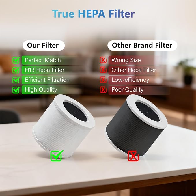 Air Purifier Replacement Filter Compatible - Image 4