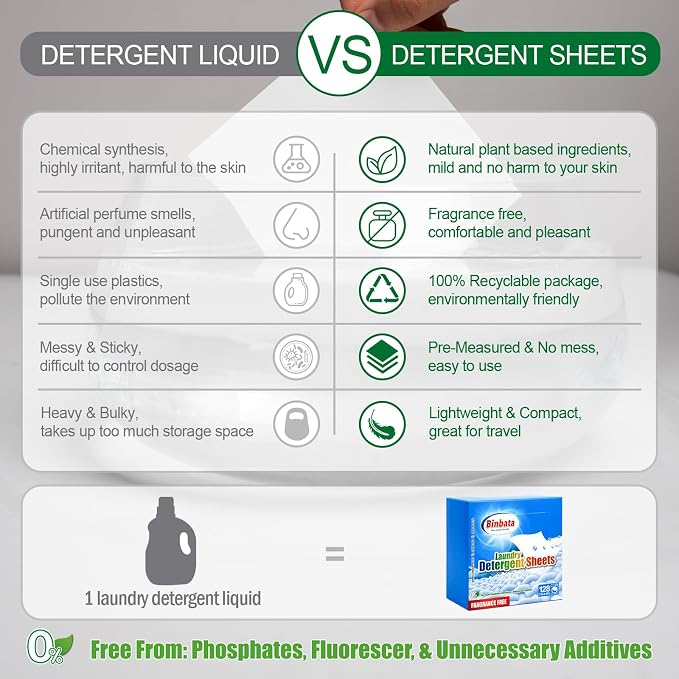 Laundry Detergent Sheets - Image 5