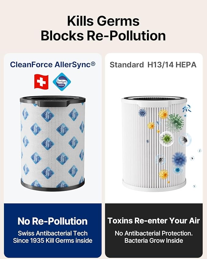 CleanForce Air Purifier for Home Large Room up to 2550 ft², Swiss Sanitized - Image 6