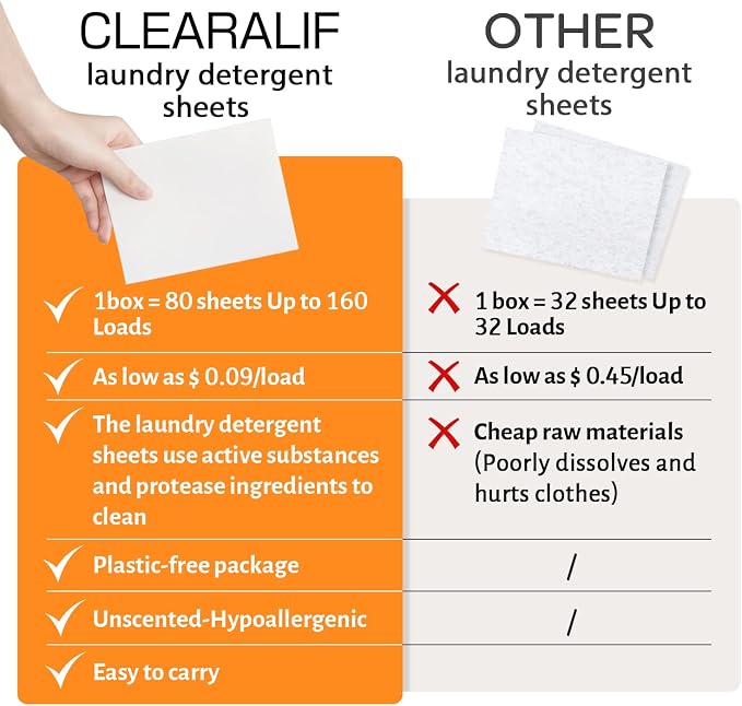 CLEARALIF Laundry Detergent Sheets Up to 160 Loads, Apartments - Image 4