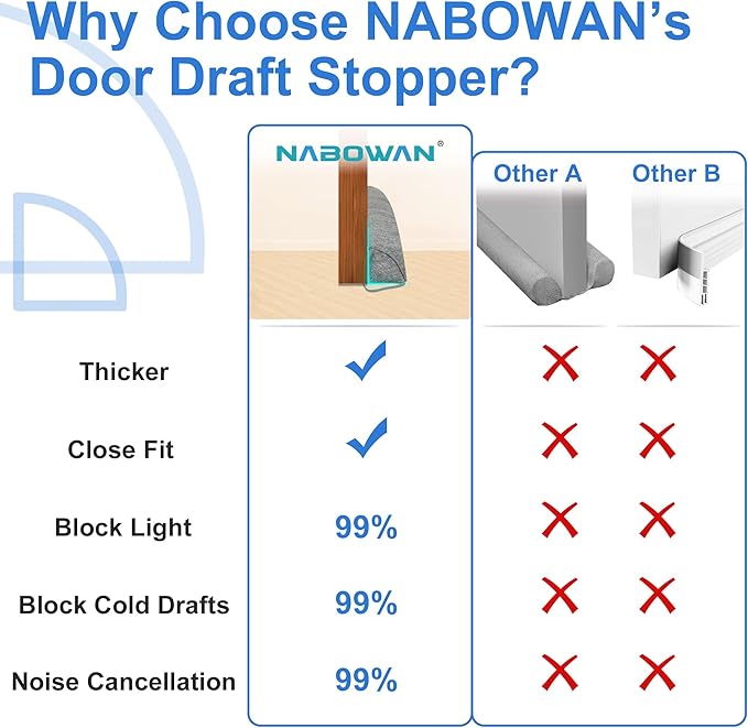 NABOWAN 36" Weighted Under Door Draft Stopper -Triangular Door Draft Blocker - Image 3
