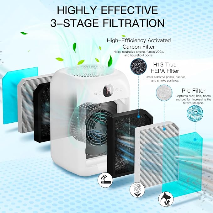 Air Purifiers for Home Bedroom Large Room, Powerful DC Motor Covers Up to 908 - Image 2