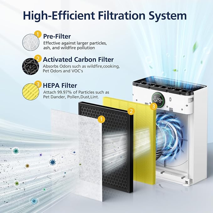 PR1 Replacement Filter for Mooka PR1 Air Purifier for Home Large Room up to - Image 3