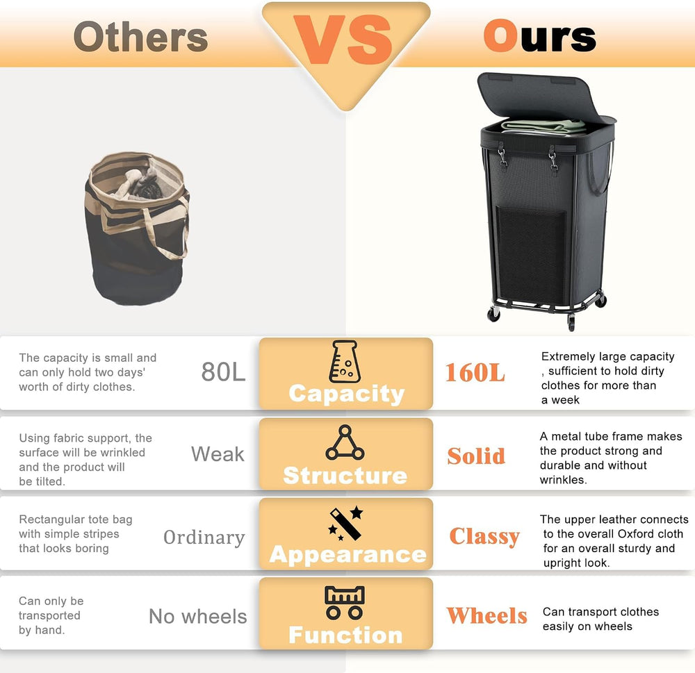 Laundry Basket with Lid and Wheels Rolling Laundry Basket, Removable Laundry ...