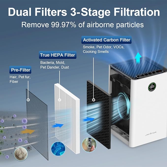 Jafända Air Purifiers for Home Large Room, Smart WiFi and Alexa Control - Image 4
