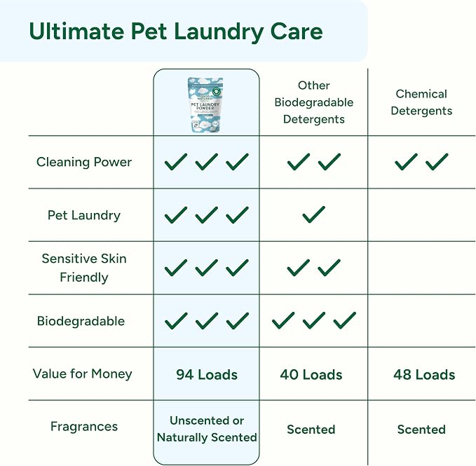 Good Natured Brand | Pet Stain & Odor Remover - Image 7
