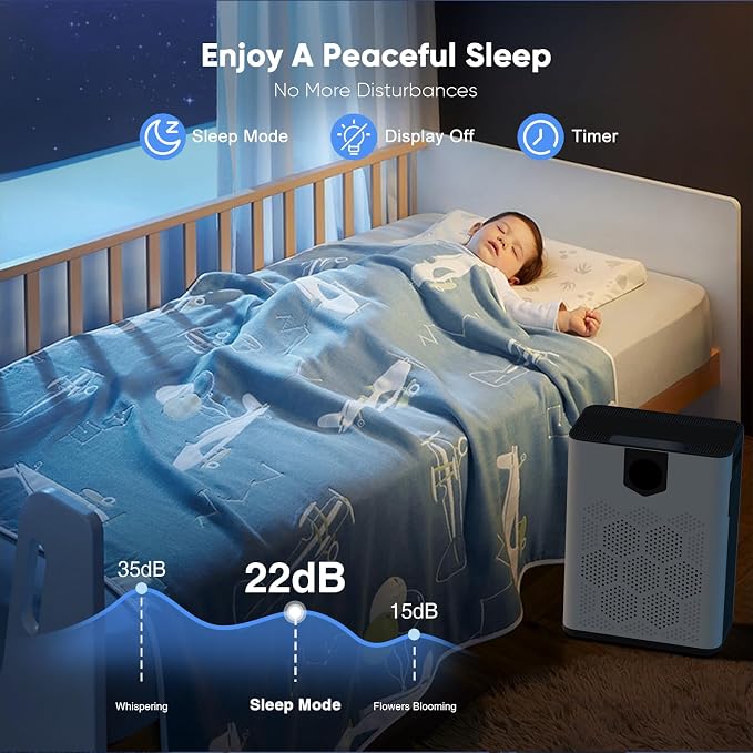 DAYETTE Air Purifiers for Home Large Room Up to 3000 Ft² - Image 9