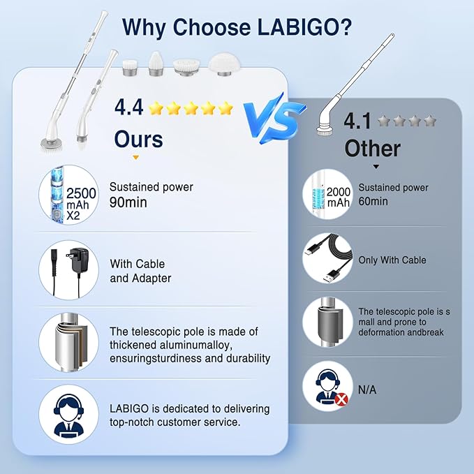LABIGO Electric Spin Scrubber, Cordless Cleaning Brush Scrubber - Image 2