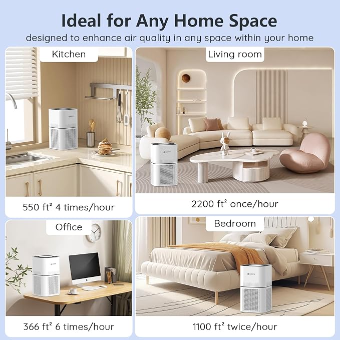 HEPA 14 Air Purifiers for Home Large Room Up to 2200ft², DAYETTE Air Purifiers - Image 7
