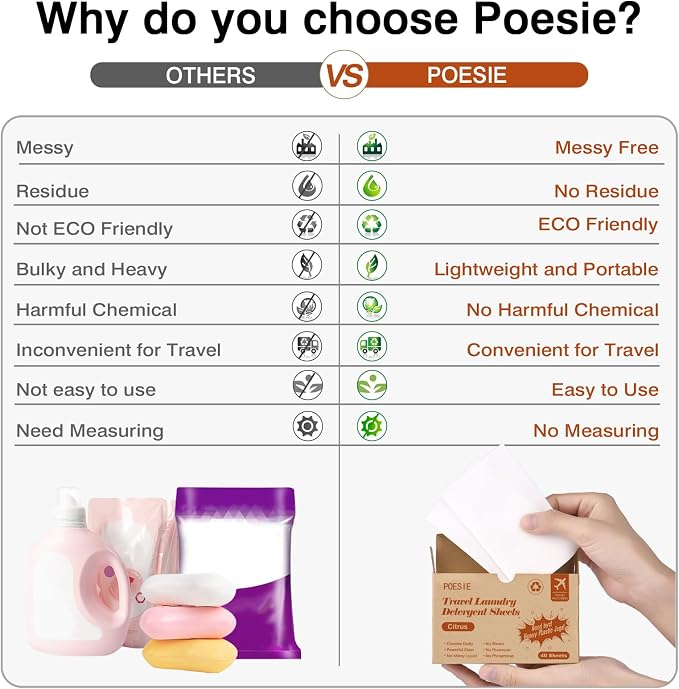 Poesie Citrus Travel Laundry Detergent Sheets 40 Sheet Plastic Free No Waste - Image 4