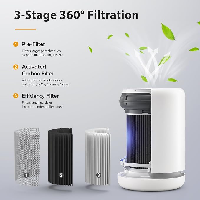 2 Pack Air Mini PECO-HEPA Replacement Filter Compatible - Image 2