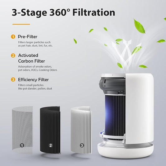 2 Pack Air Mini PECO-HEPA Replacement Filter Compatible - Image 2