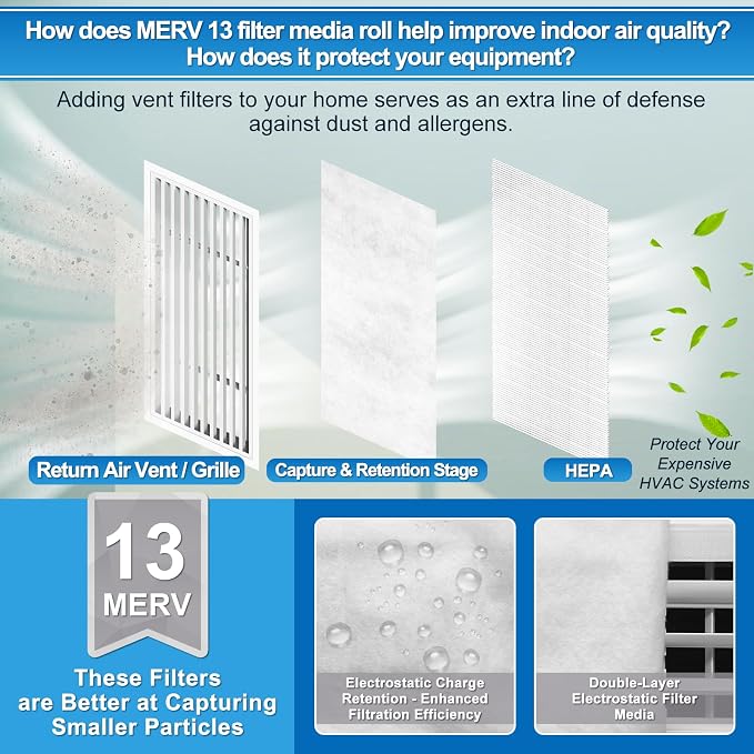 UCINNOVATE MERV 13 Filter Media 20"x90", 12.5 Ft² Cut to Fit Electrostatic Air - Image 4