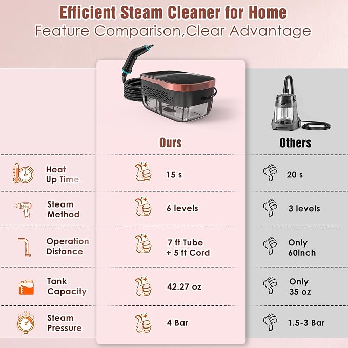 Steam Cleaner, 4 Bar High Pressure Steamer - Image 9