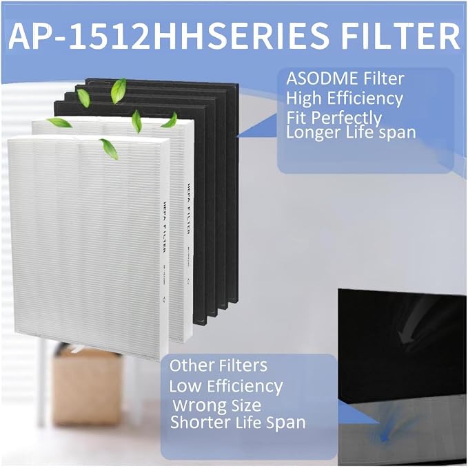 AP-1512HH Replacement Filter for Coway AP-1512HH and Airmega 200M Air Purifier - Image 3