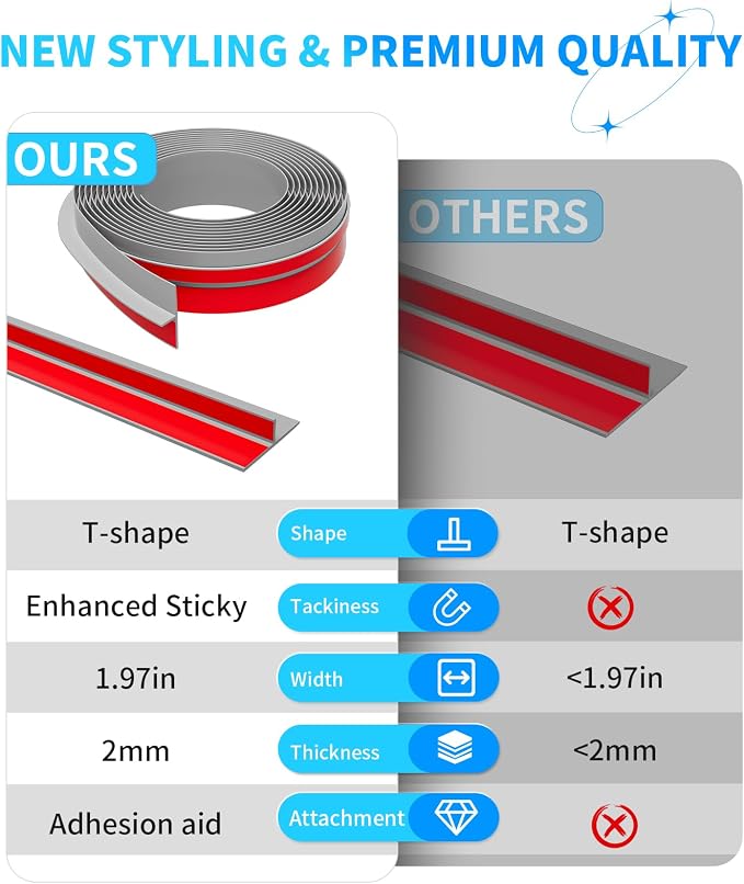 T-Shaped Door Draft Stopper, 1.97 in x 20 Ft Silicone Seal Strip - Image 4