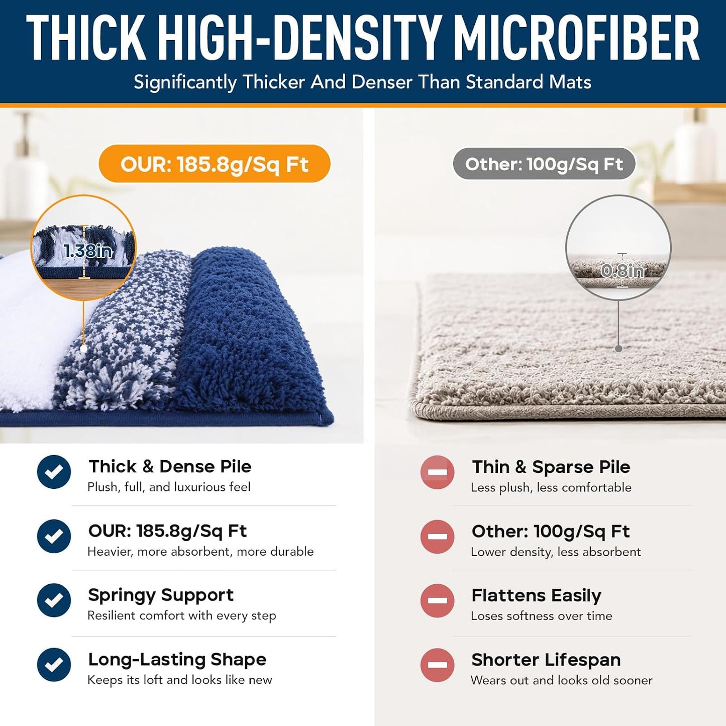XIYUNTE Thick Bathroom Rug - 32"x20" Extra Soft Blue and White Microfiber Bath Rugs, Quick Dry Super Absorbent Rubber Backing Non Slip Washable Bath Mat for Floor Tub Shower