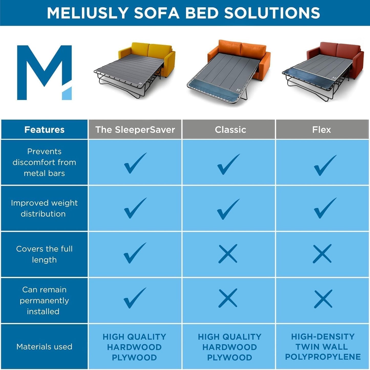Meliusly Sleeper Sofa Support Board Queen Size (54x64) Permanently Installed Wood Sofa Bed Board for Pull Out Couch, Folds with Frame, Under Mattress Bar Shield, Sofa Bed Support, Folding Bed Board