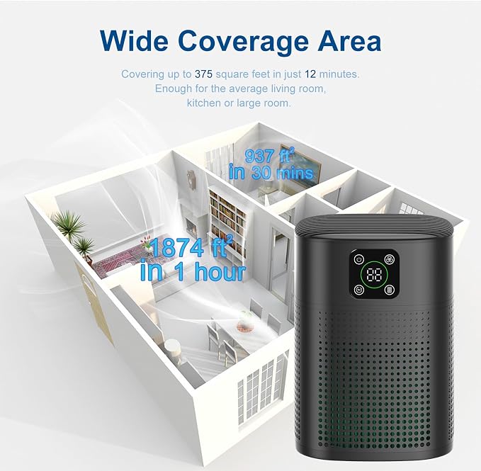 2 Pack Air Purifiers For Home Bedroom, Honeyuan H13 HEPA Air purifier - Image 4