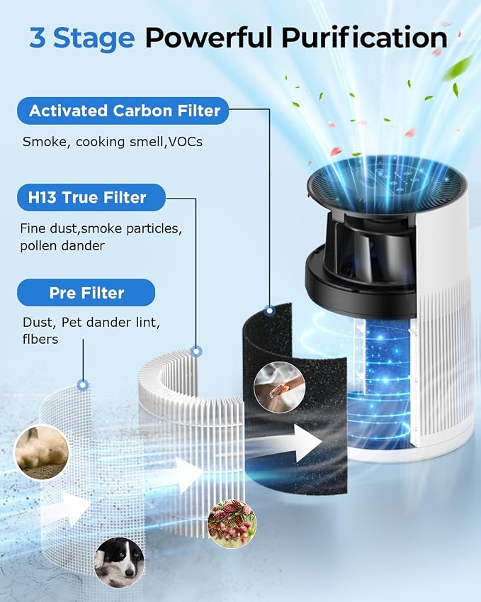 Air Purifiers for Home Large Room 1200ft², KOIOS H13 True HEPA Air Purifier for - Image 3