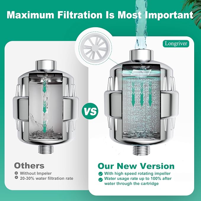 R7 Shower Filter with 2 Replacement Cartridge High Put Shower Water Filter - Image 6