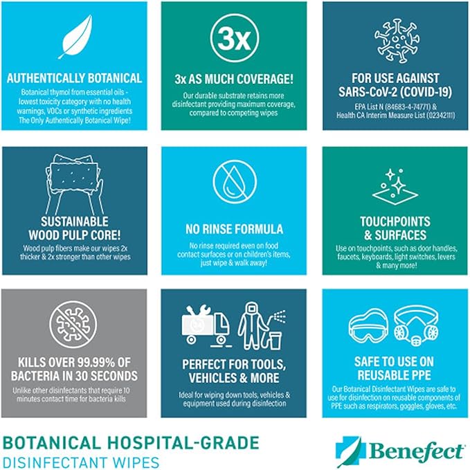 Benefect Botanical Disinfectant Wipes – 750 Sanitizing Wipes. 3 Pack of 250 - Image 5