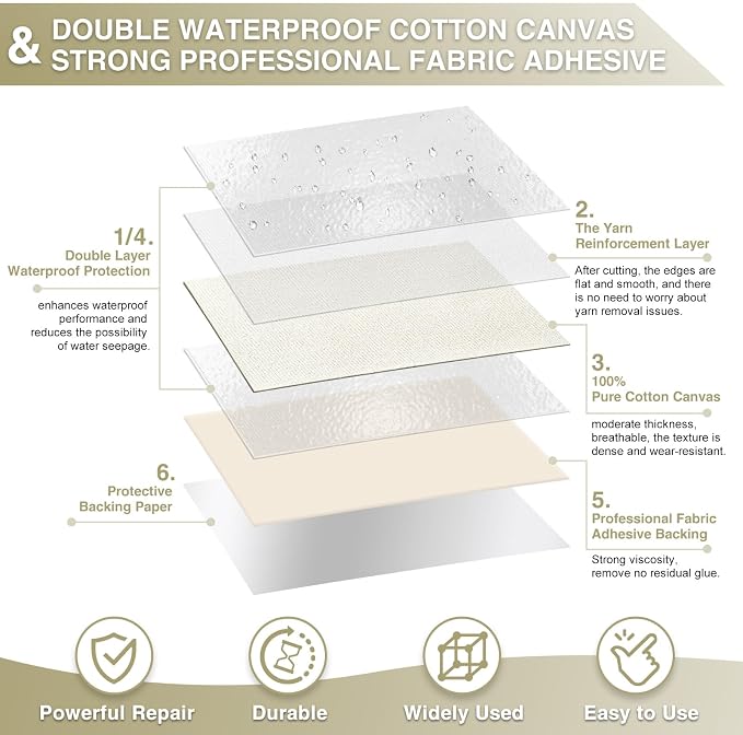 Canvas Repair Tape 4×70 Inch Waterproof Self-Adhesive Fabric Repair Patch - Image 2