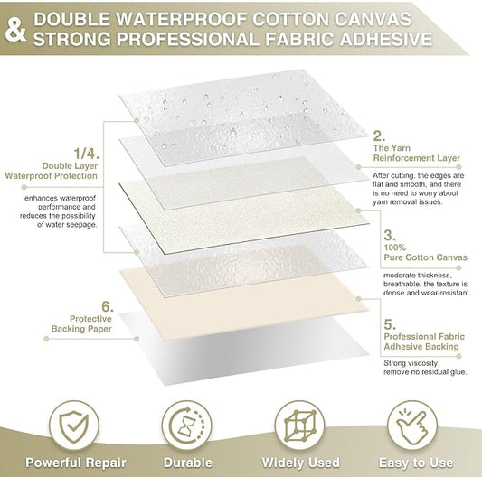 Canvas Repair Tape 4×70 Inch Waterproof Self-Adhesive Fabric Repair Patch - Image 2