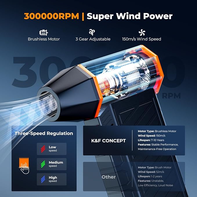 K&F CONCEPT 2025NEW Magnetic Compressed Air Duster, Electric Air - Image 3