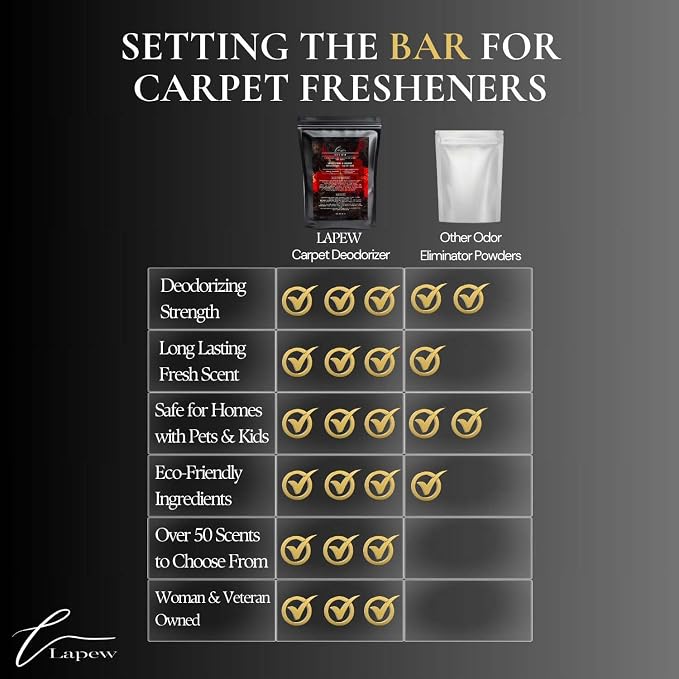 Baccarat Carpet Freshener Powder Refill 36 oz | Powerful Odor Eliminator - Image 7