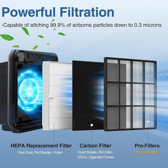 AP-1512HH Air Purifi-er Replacement Filt-er Set Compatible - Image 2