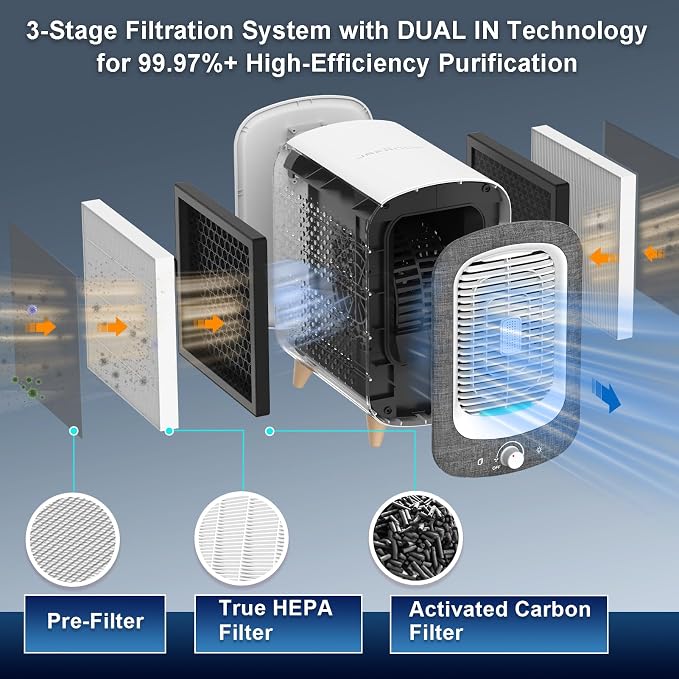 Jafanda Air Purifier for Home Bedroom 780sq ft, HEPA & Activated Carbon - Image 3