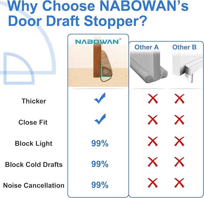 NABOWAN 30" Weighted Under Door Draft Stopper -Triangular Door Draft Blocker - Image 3
